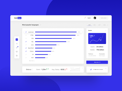 Analysis of the popularity of programming languages, Dashboard dashboard grahic design light design programming statistic ui ux web