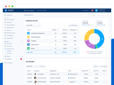 HR & Payroll SaaS Dashboard : Expense