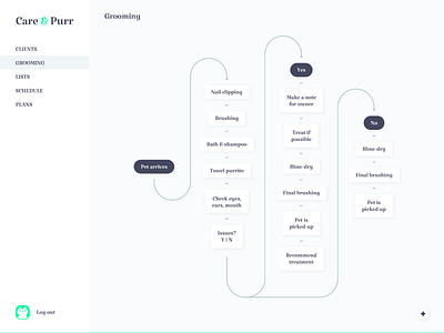 Care & Purr - Pet Grooming Interface - Grooming design graphic design illustration infographics ui ux vector