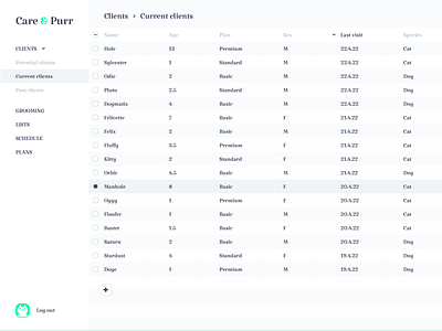 Care & Purr - Pet Grooming Interface - Clients