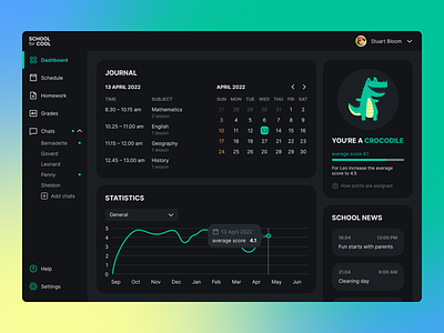 Dashboard for schoolchildren with performance statistics