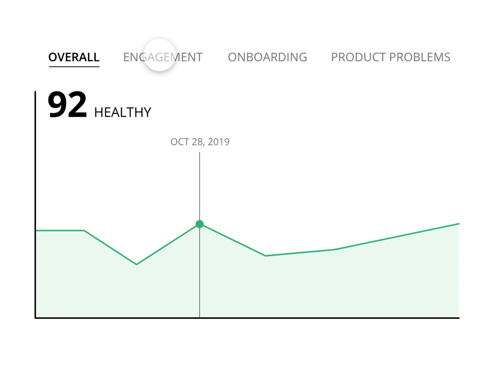 Spark Chart with Scrubbing by Casey Magnesium on Dribbble