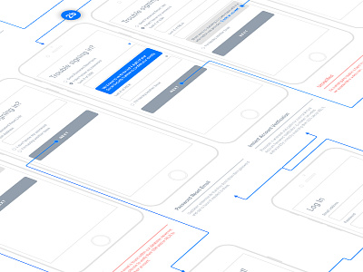 Password Reset Journey