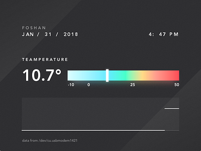 temperatureMeter