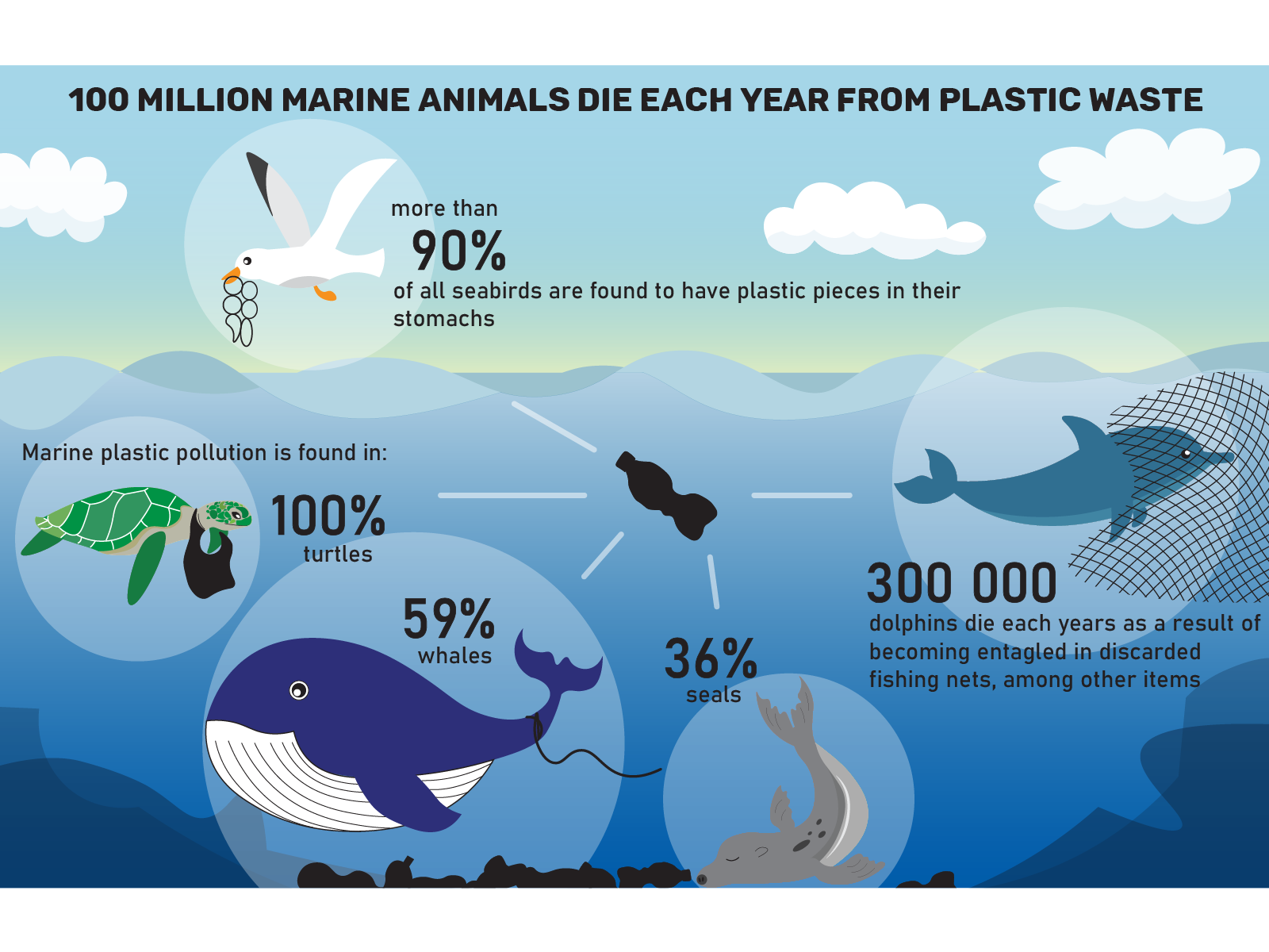 plastic-pollution-infographic-by-nera-bazina-on-dribbble