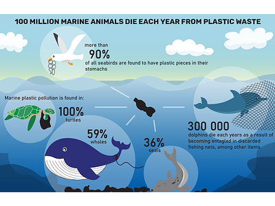 Plastic pollution infographic animals current design globalwarming infographic ocean plastic plastic waste pollution sea vector