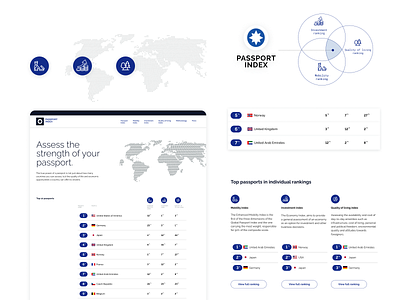 Website Passport Index citizenship countries for journalists index map media passport tables ui ux website website design