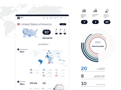 Website Passport Index citizenship countries design for journalists index map media passport tables ui usa ux web website website design