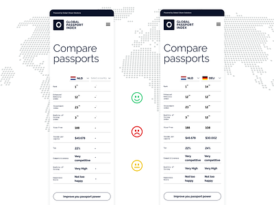 Mobile App Passport Index citizenship compare countries design enhanced flag for journalists germany index investment media mobile app netherlands passport quality of living rank tables ui ux website design