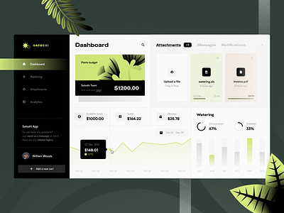 Plants management dashboard analytics attachments card chart charts credit card dashboard flat fonts funds green health healthy messages money plant plants profile upload wide