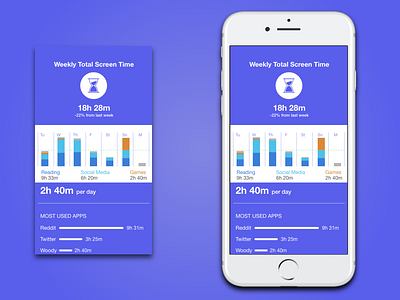 Daily UI Challenge #18 - Analytics Chart adobexd dailyui mobile design ui ux