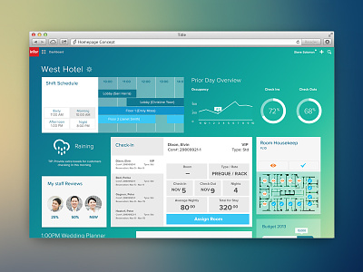 Dashboard Concept analytics dashboard homepage hotel management ui ux