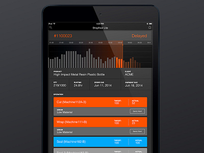 Shopfloor Management App analytics app dark data infographic ipad jobs management manufacturing ui ux