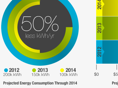 Energy Infograph bars blue chart graph green infograph yellow