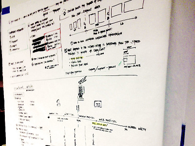 Responsive web Wall Sketch design planning responsive sketch ux web