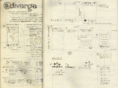 My Hood: Diverge lean product design product development sketch ui ux
