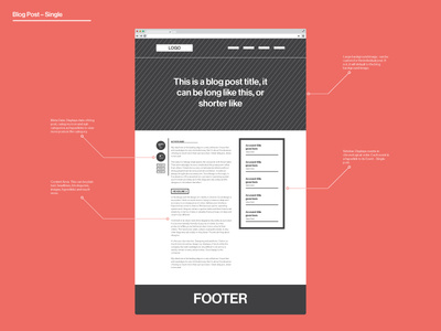 How Do You Wireframe?