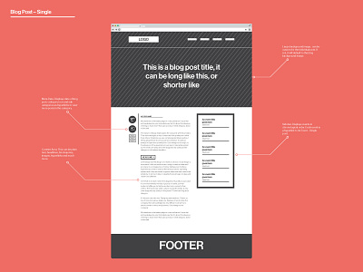 How Do You Wireframe? layout mockup planning typography web webdesign website wireframes
