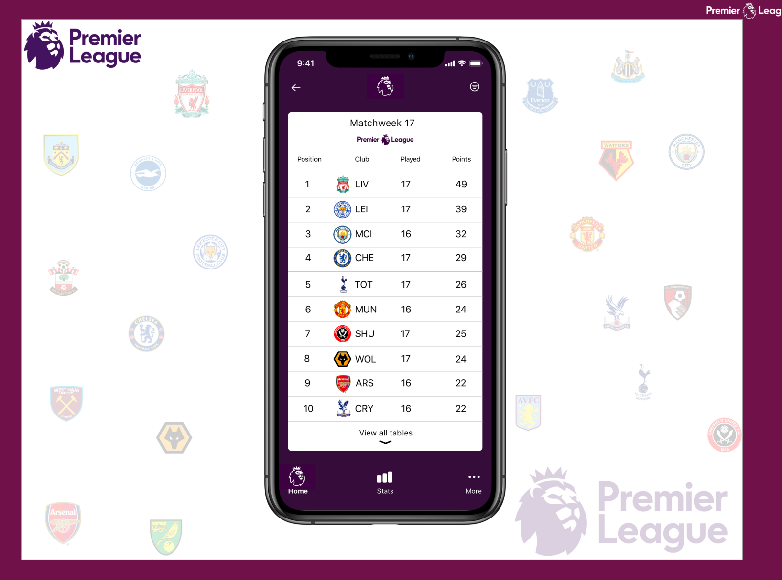 Daily UI 019 Leaderboard Premier League by Olga Rybachenko on Dribbble