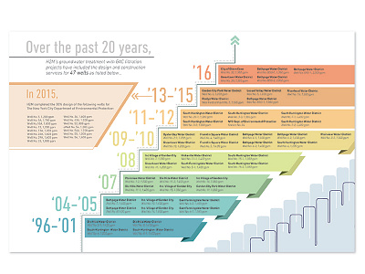 Company Infographic chart company gradient h2m infographic ribbons timeline