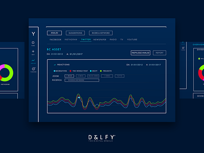 Delfy ai data visualization machine learning ml uidesign uxdesign uxdesigner