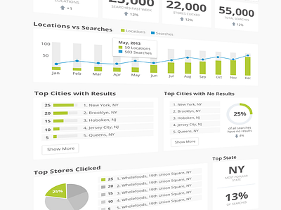 Prolo Analytics Dashboard analytics chart dashboard graph prolo statistics stats