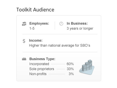 Sidebar Widget Module chart graph infographic module numbers sidebar stats widget