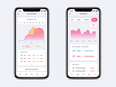 Daily UI Challenge #004 | Calculator calculator daily ui daily ui 004 electricity consumption mobile app mobile app design solar energy