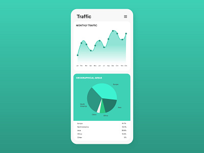 Daily UI Challenge #018 - Analytics Chart analytics chart app application daily ui daily ui 18 traffic traffic app ui ui design