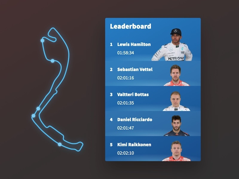 Dailyui 019 Formula One Leaderboard by Wouter Raateland on Dribbble