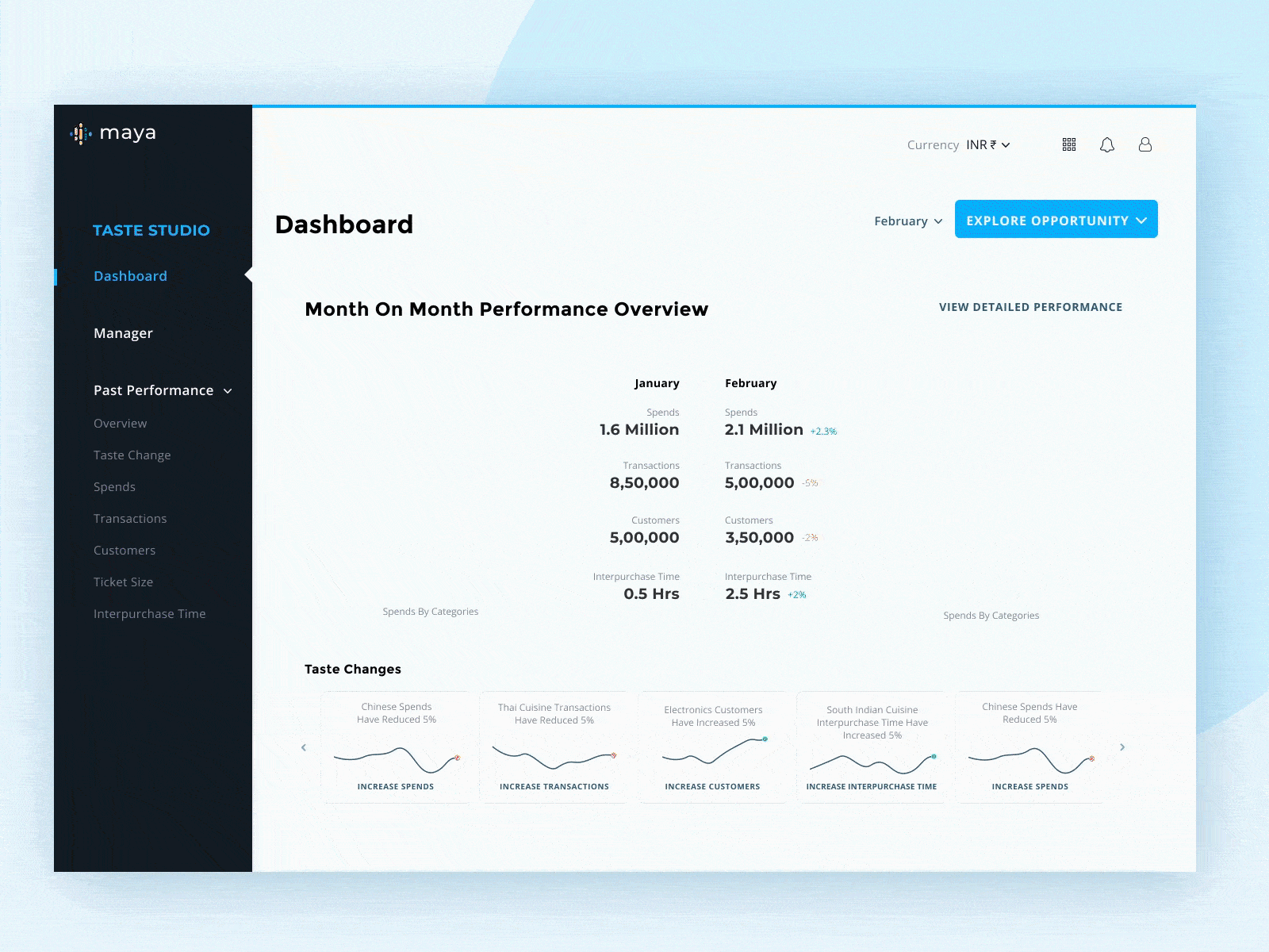 Maya AI | Taste Studio animation blue customer experience dashboard design dashboard template design designs graphic design overview performance pie chart ui ux vector web website