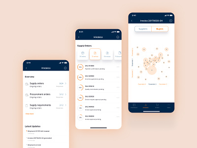 MarketsN design enterprise application enterprise ux supplychain twistopenux ux uxdesign