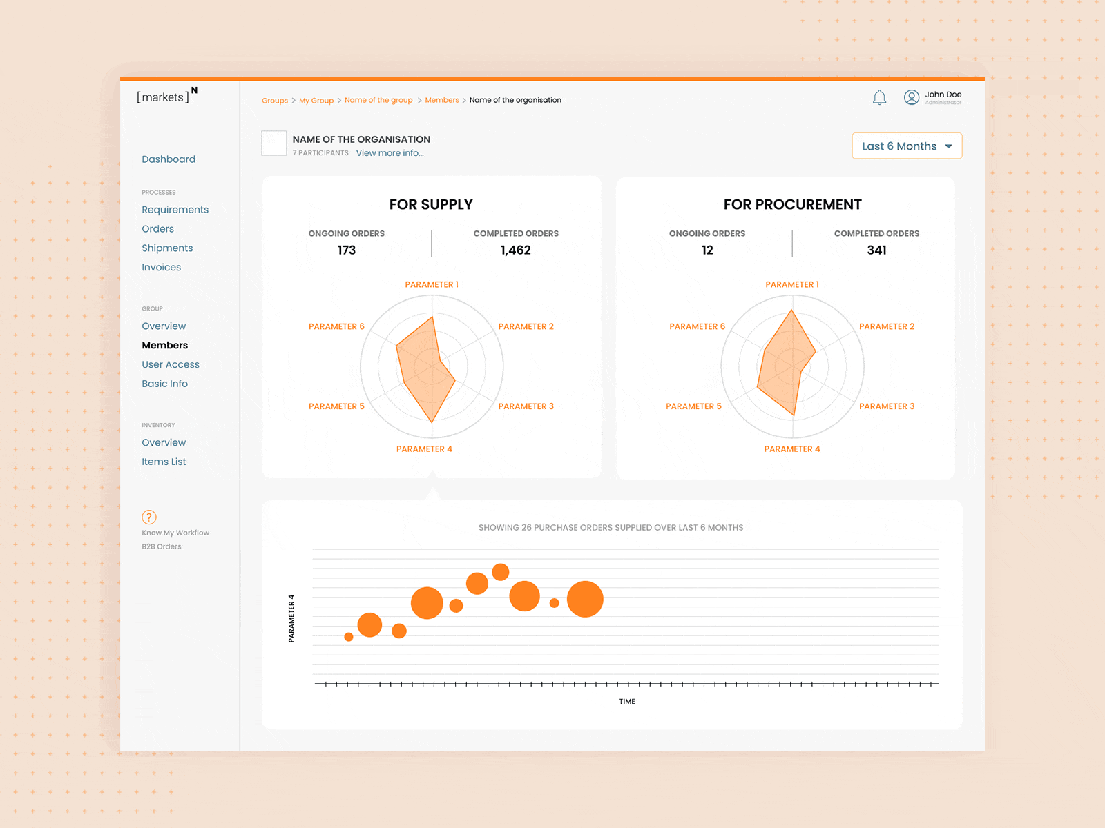 MarketsN Product - B2B Marketplace animation blocks customer experience data data visualization dataviz design industry market orange spider chart ui ux