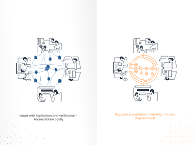 MarketsN - Website Illustration blockchain blue customer experience design documents graphic design orange organic organization organizer shipping management silo smart contracts transfer ui vector web website