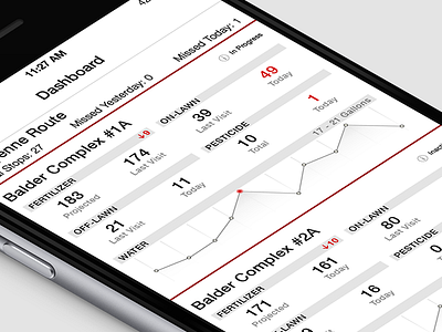 Complex Data System information architecture iphone 6s ui ux