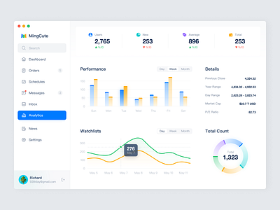 MingCute Dashboard