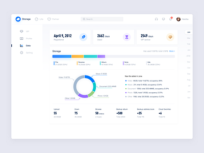 Data Statistics Dashboard