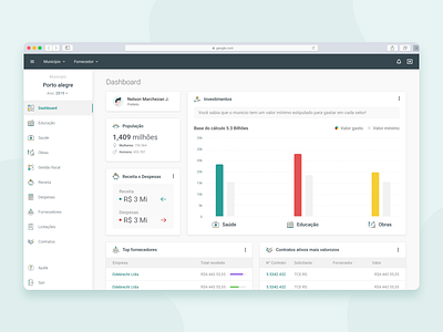 SaaS - TCE dashboard design system information architecture interface ui uiux