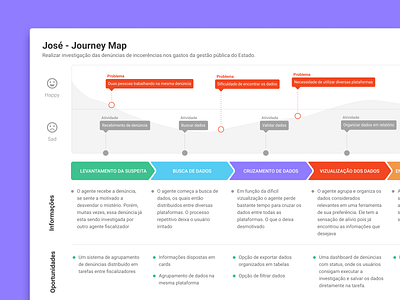 Journey Map