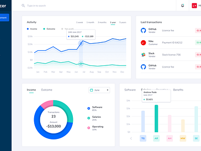 Finance Dashboard Animation by Pawel Kwasnik for 7ninjas on Dribbble