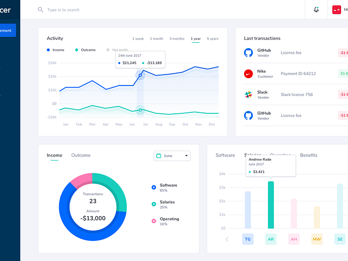 Finance Dashboard Animation by Pawel Kwasnik for 7ninjas on Dribbble