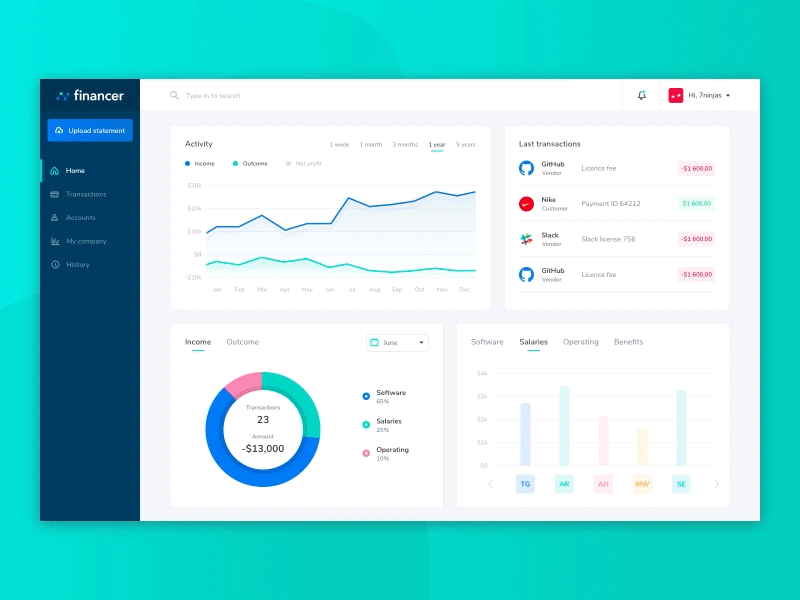 Finance Dashboard Animation alert chart dashboard finance income list outcome statistic stats transactions