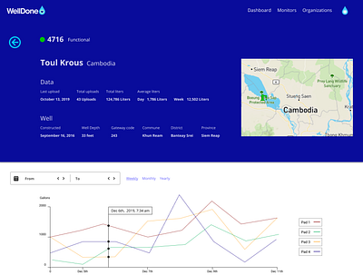 Sensor Page design ui ux web website