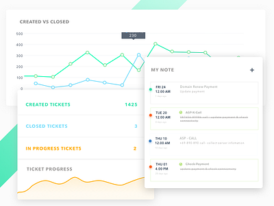 Dashboard UI- Kit design kit note ticket ticketapp ui ux