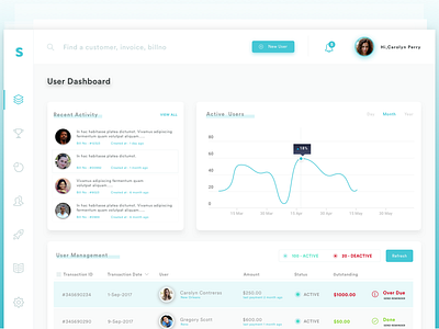 User Dashboard activeuser dashboard design management ui user ux