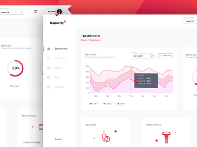 Product Line Dashboard dashboard factory order plan product timeline