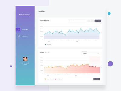 Forecast Squared - forecast dashboard