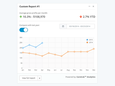 Medical billing reports dashboard