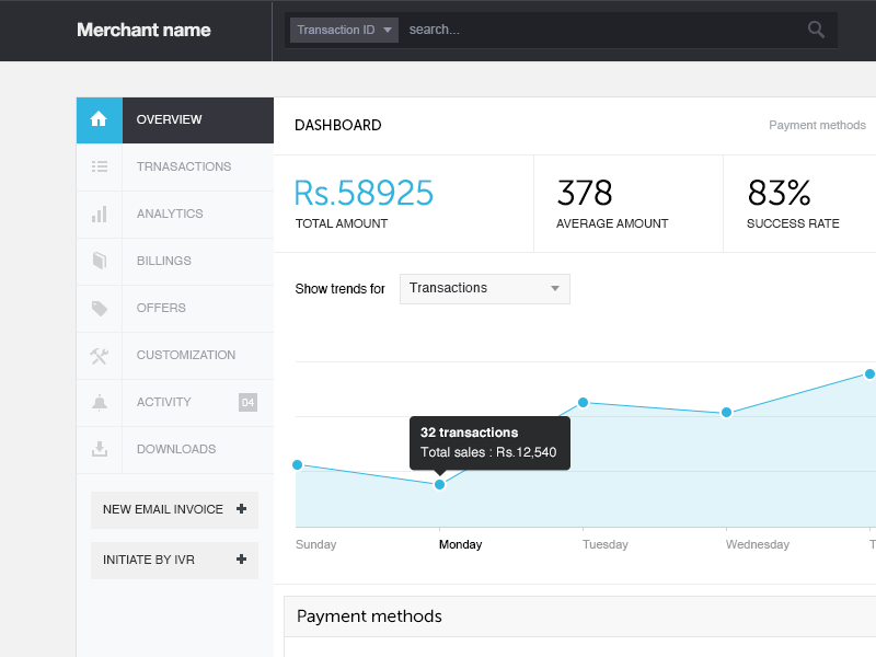 Dashboard dashboard analytics revised museo 300 minimal data webapp payment
