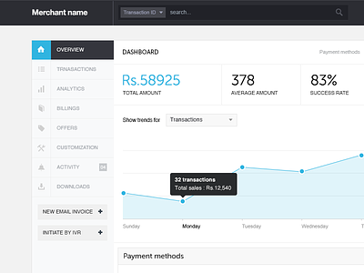 Dashboard 300 analytics dashboard data minimal museo payment revised webapp